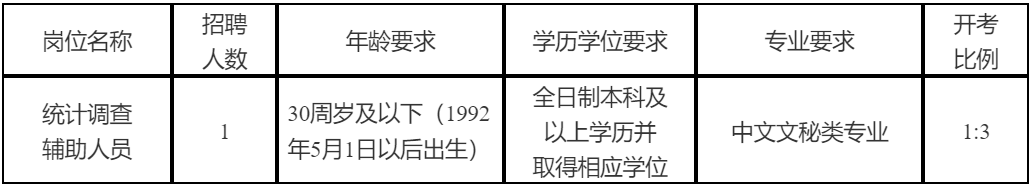 招聘崗位、人數(shù)及要求