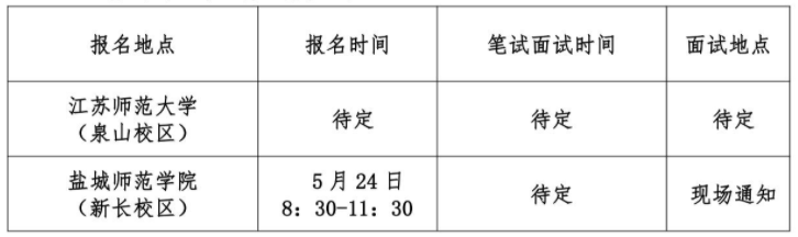 報(bào)名及考試安排如下：