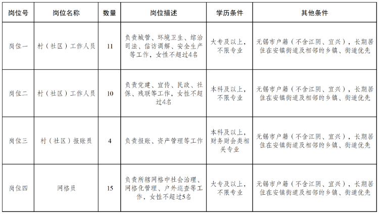 招聘崗位及數(shù)量