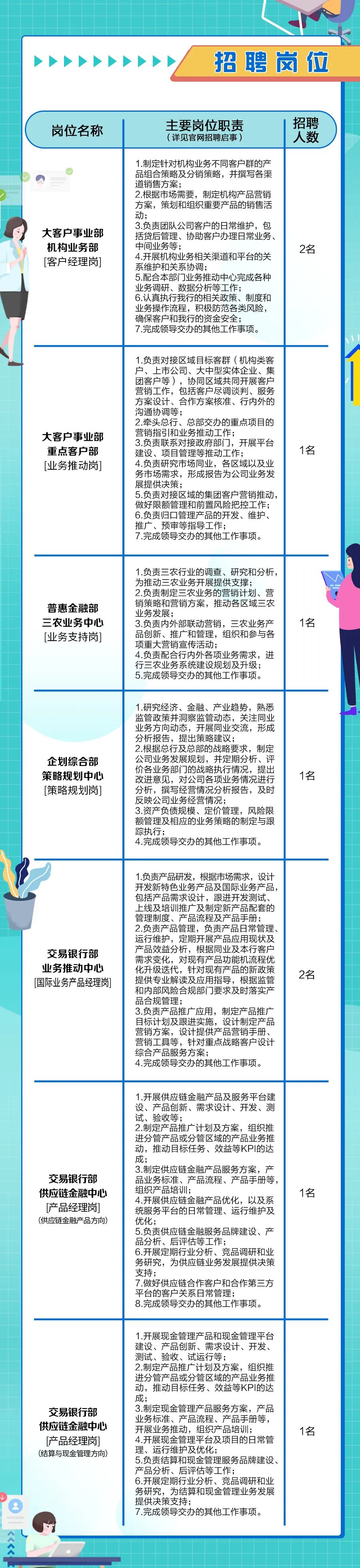 2022蘇州銀行公司銀行總部招聘啟事