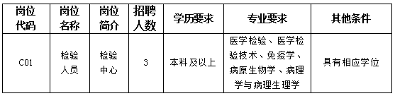 招聘崗位