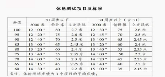 體能測試