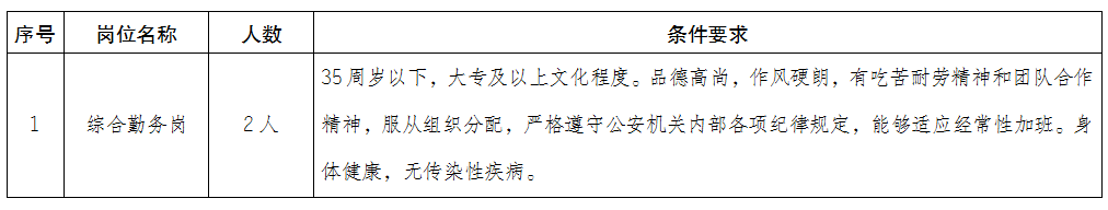 招聘計劃