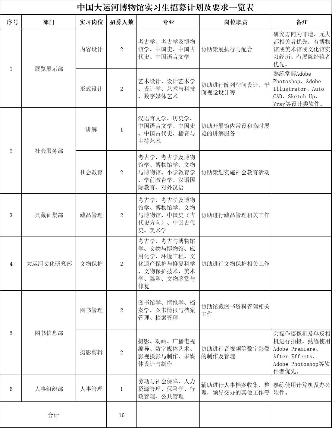 實(shí)習(xí)崗位