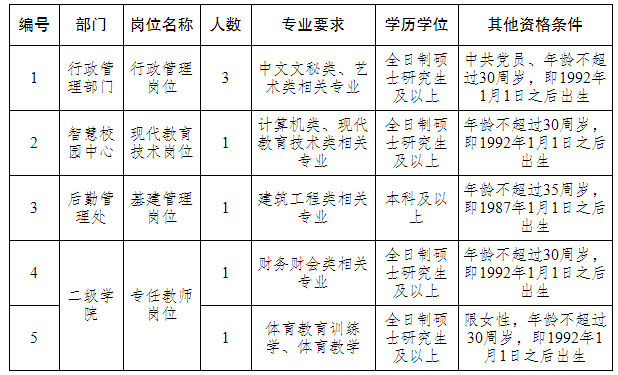 招聘崗位