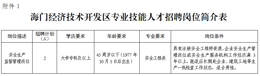 簡介表