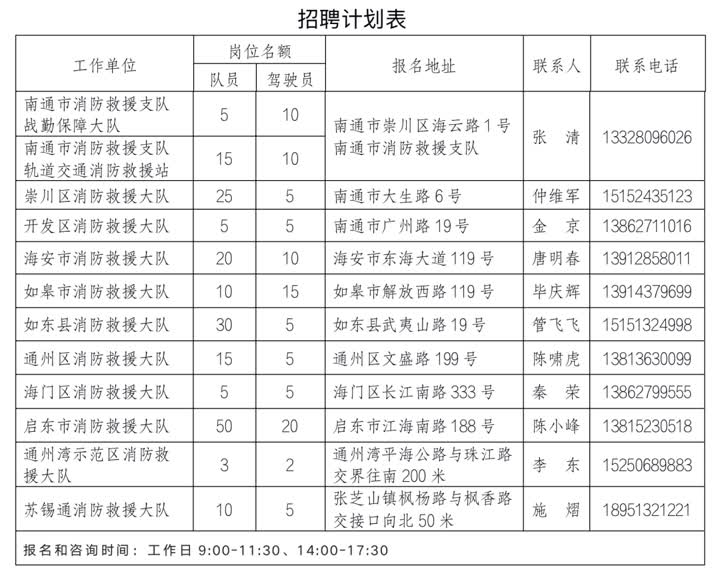 05招聘計劃