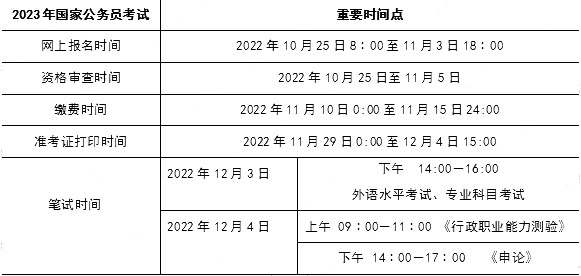 2023年國家公務(wù)員考試考生須知重要時間點