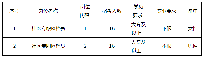 招聘崗位