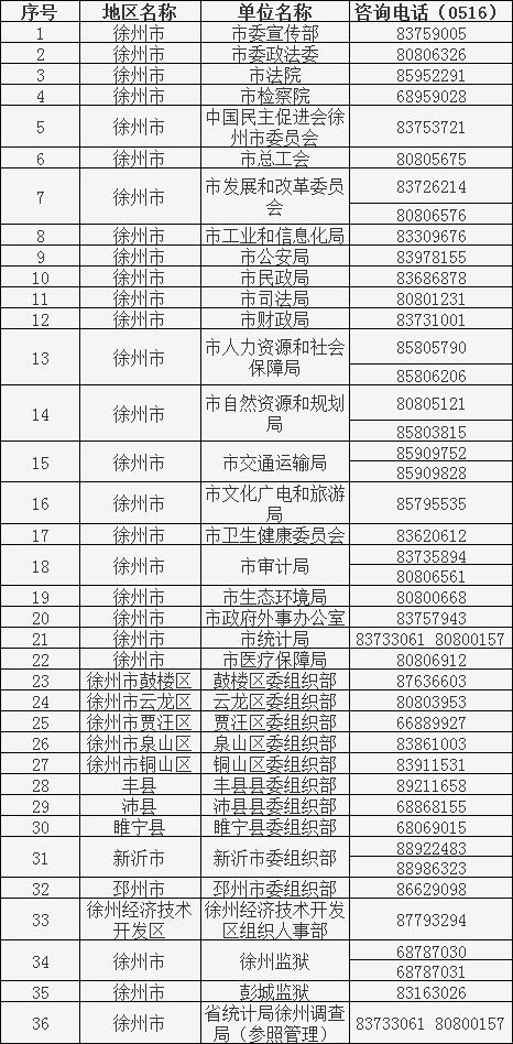 2023年徐州市考試錄用公務(wù)員招錄單位咨詢電話