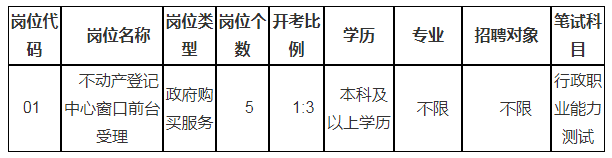 招聘崗位、人數(shù)及崗位要求