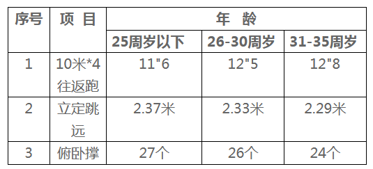 體能測(cè)試