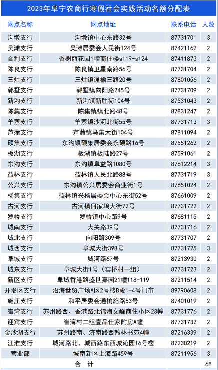 2023年阜寧農(nóng)商行寒假大學(xué)生社會實踐活動招募公告