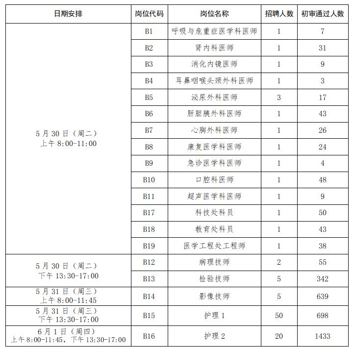 資格復(fù)審安排