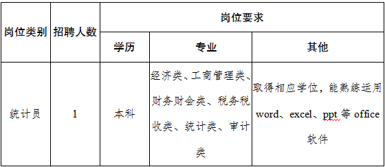 統(tǒng)計(jì)員1名（勞務(wù)派遣）。