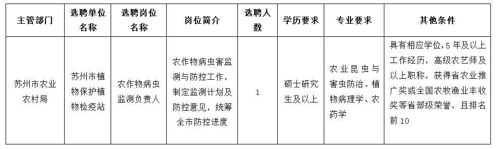 選聘崗位簡介表