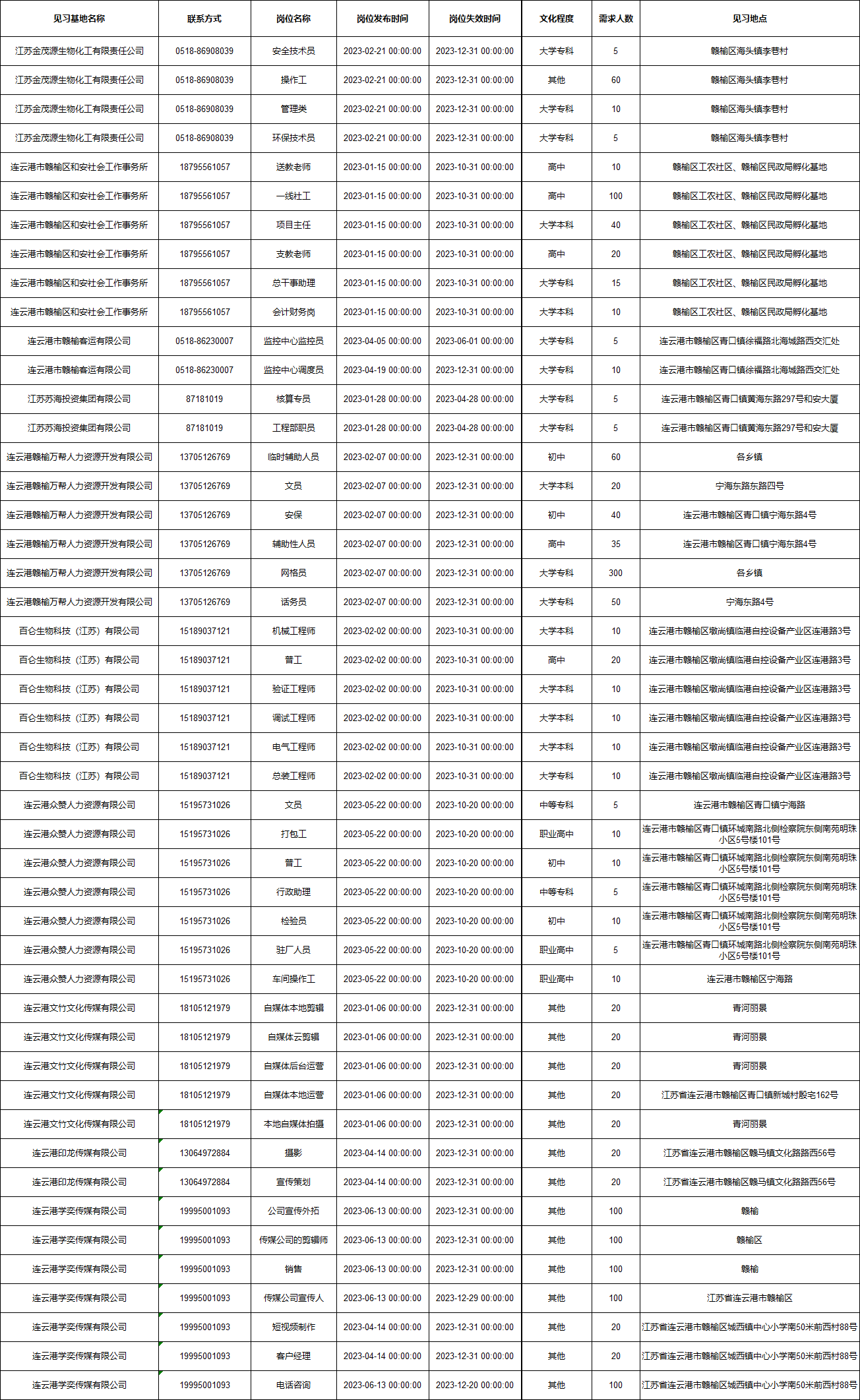 具體操作流程請用微信掃描下面二維碼查看