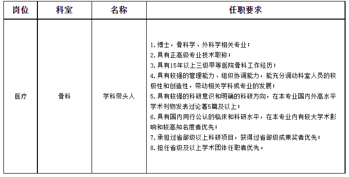 瑞金醫(yī)院無(wú)錫分院招聘崗位