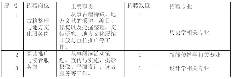 招聘崗位、人數(shù)及職責(zé)