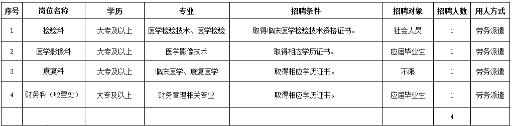 南京市雨花臺(tái)區(qū)雨花社區(qū)衛(wèi)生服務(wù)中心公開招聘合同制人員公告