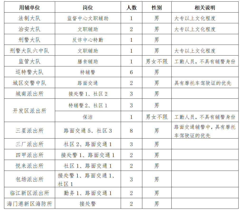 招聘計劃