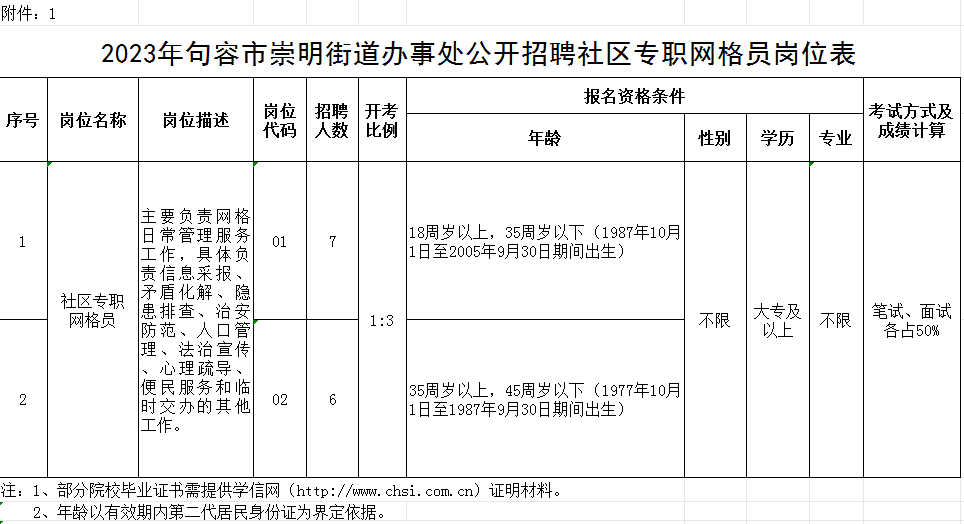 2023年句容市崇明街道辦事處