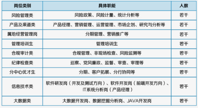 招聘崗位