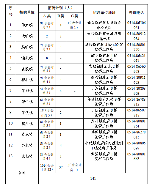 崗位