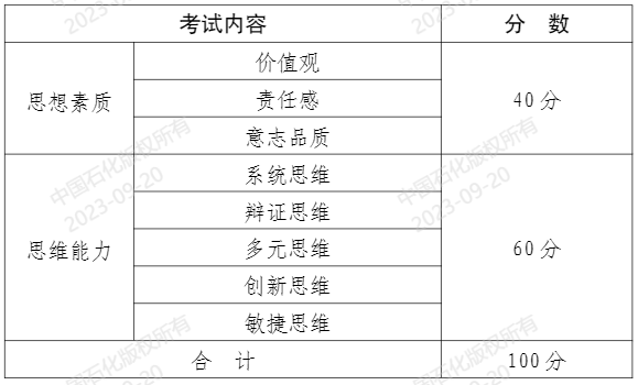 考試內(nèi)容