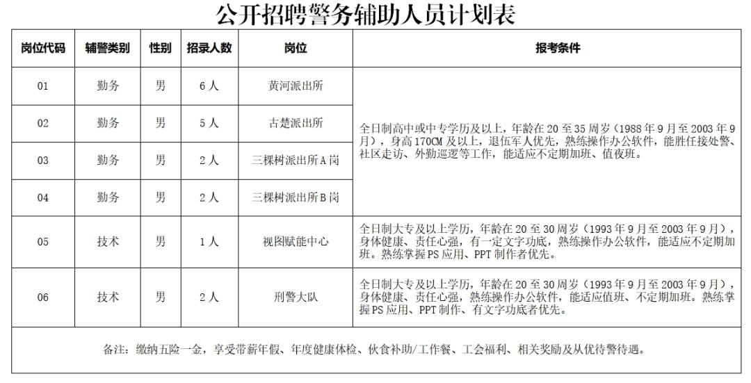 招聘警務(wù)輔助人員18名