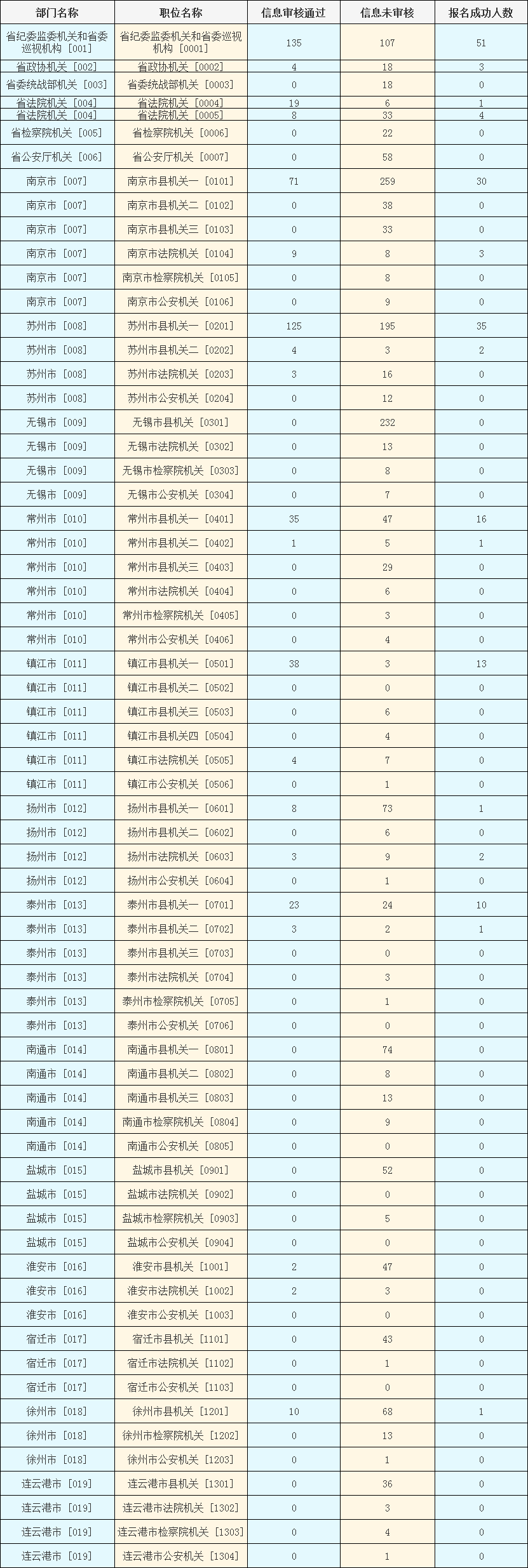 2024年江蘇選調(diào)生縣級(jí)以上機(jī)關(guān)職位