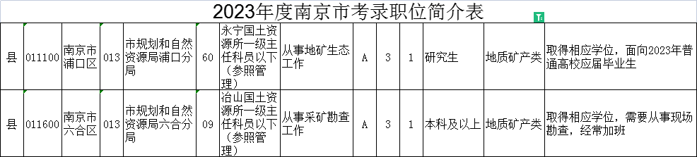 以南京市為例：