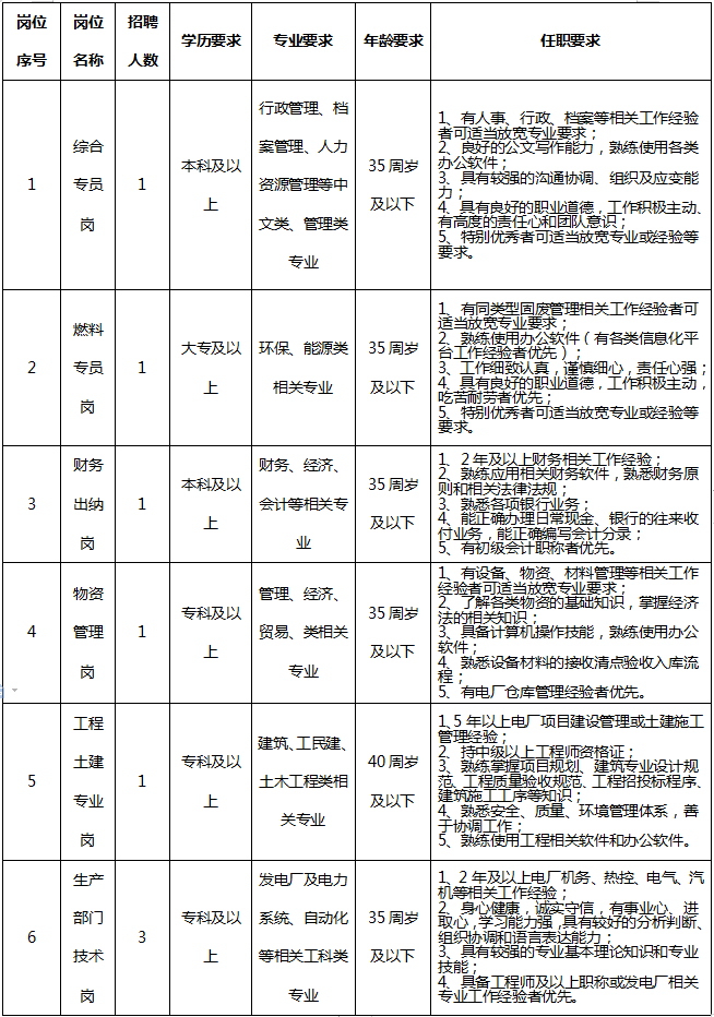 招聘崗位