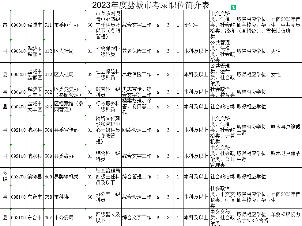 2023年江蘇公務(wù)員考試職位表