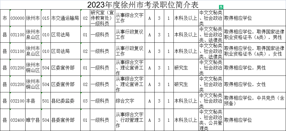 2023年江蘇公務(wù)員考試職位表