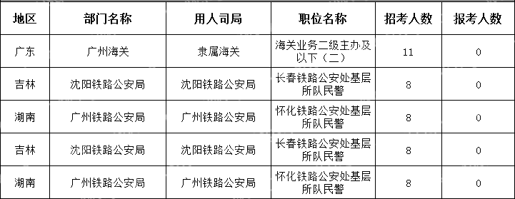 (截至10月16日16時(shí))2024國(guó)考無(wú)人報(bào)考職位(節(jié)選)