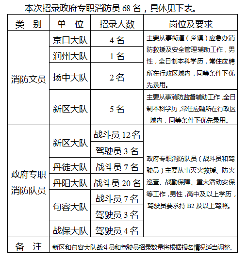 征 召 計(jì) 劃