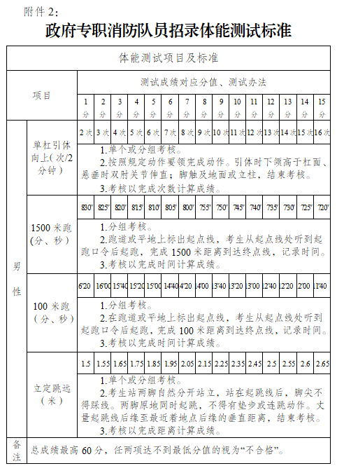 鎮(zhèn)江市消防救援支隊(duì)