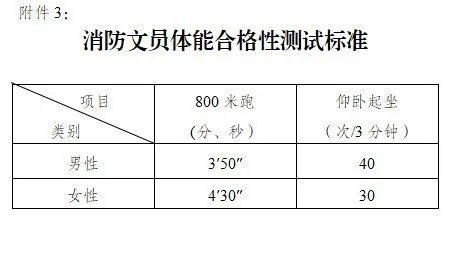 鎮(zhèn)江市消防救援支隊(duì)