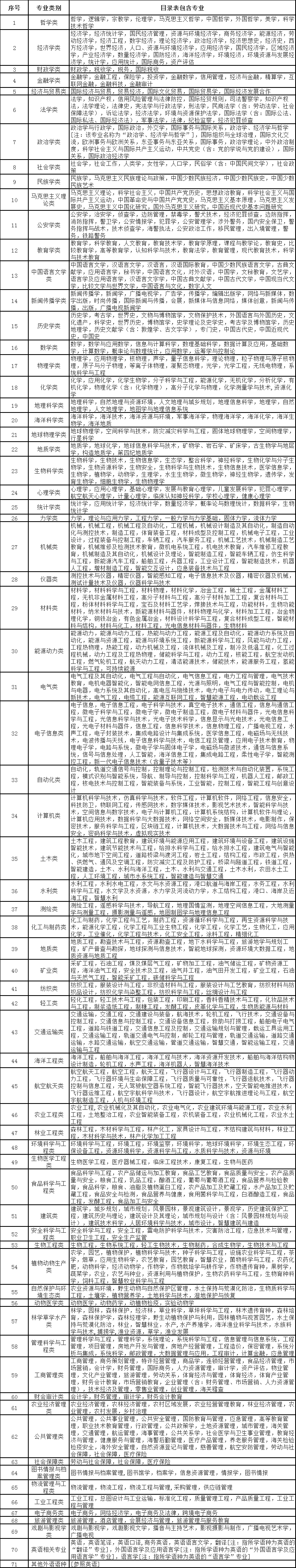 稅務(wù)系統(tǒng)2024年度考試錄用公務(wù)員相關(guān)事項(xiàng)通知