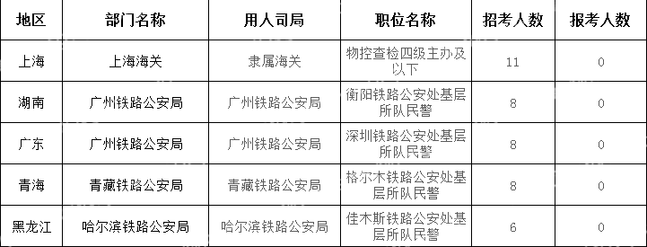 截至10月17日16時)2024國考無人報考職位(節(jié)選