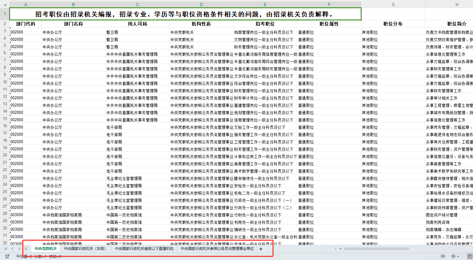 24年國(guó)考報(bào)名 | 全是信息差！手把手教你如何選擇國(guó)考崗位！