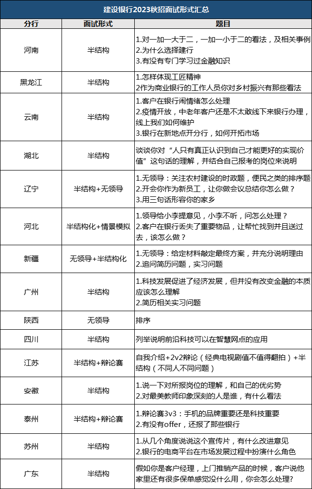  建設(shè)銀行