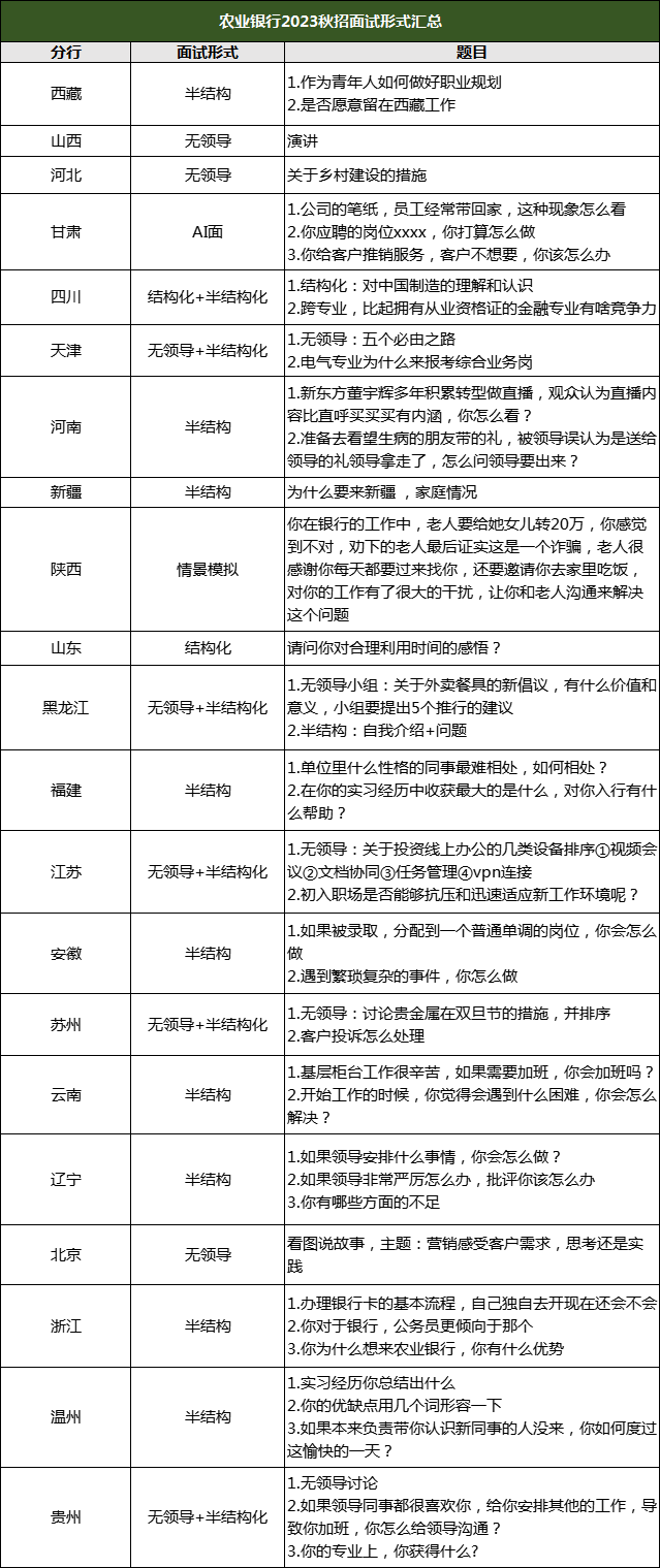 　　04  農(nóng)業(yè)銀行