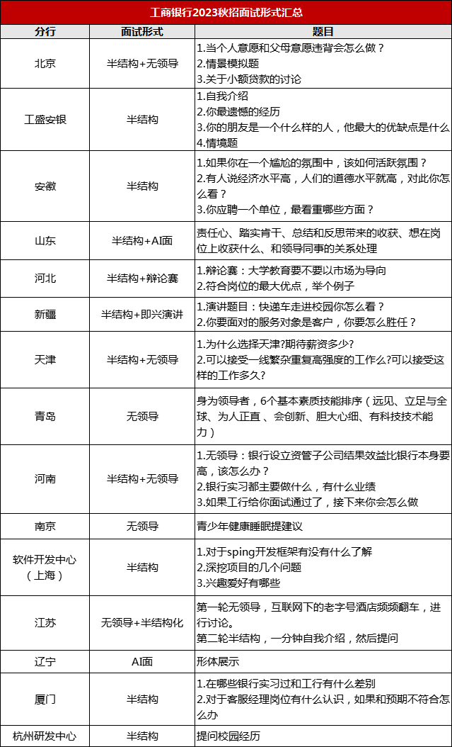 工商銀行