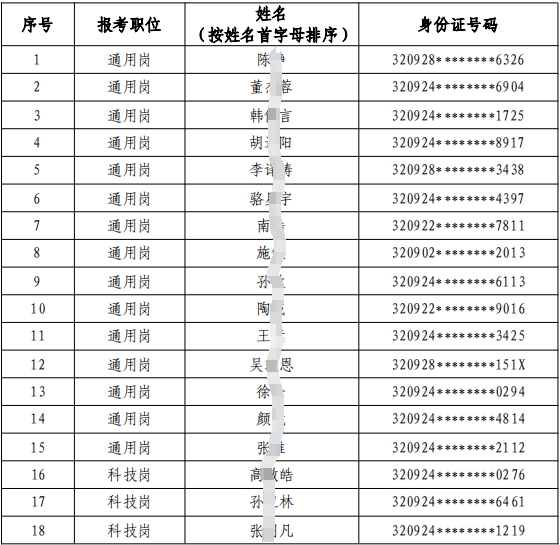 2024年射陽(yáng)農(nóng)村商業(yè)銀行校園招聘入圍體檢人員名單