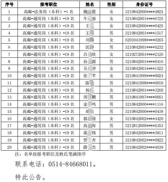 2024年高郵農(nóng)村商業(yè)銀行校園招聘入圍體檢人員名單