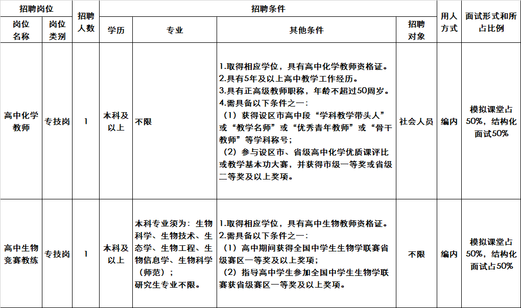 招聘崗位