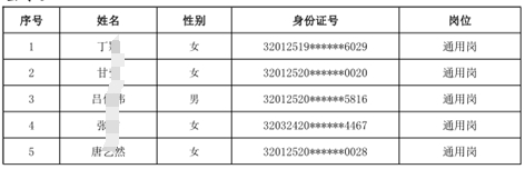 高淳農(nóng)商銀行2024年度校園招聘擬錄用人員公示（第二批次）