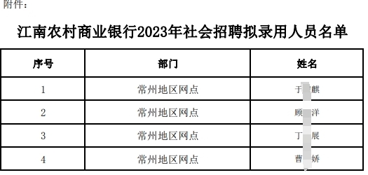 江南農(nóng)村商業(yè)銀行2023年社會招聘擬錄用人員名單